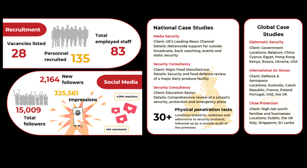 2025 in Review – January 2026
